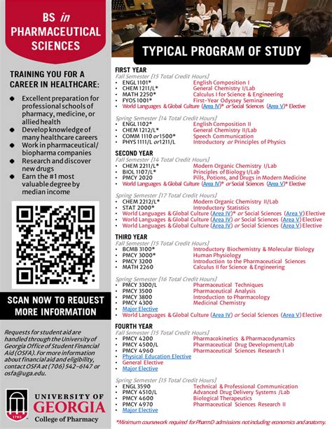 bs pharmacy course|BS in Pharmacy .